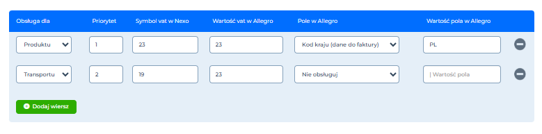 BLKORDNXOVatMapping